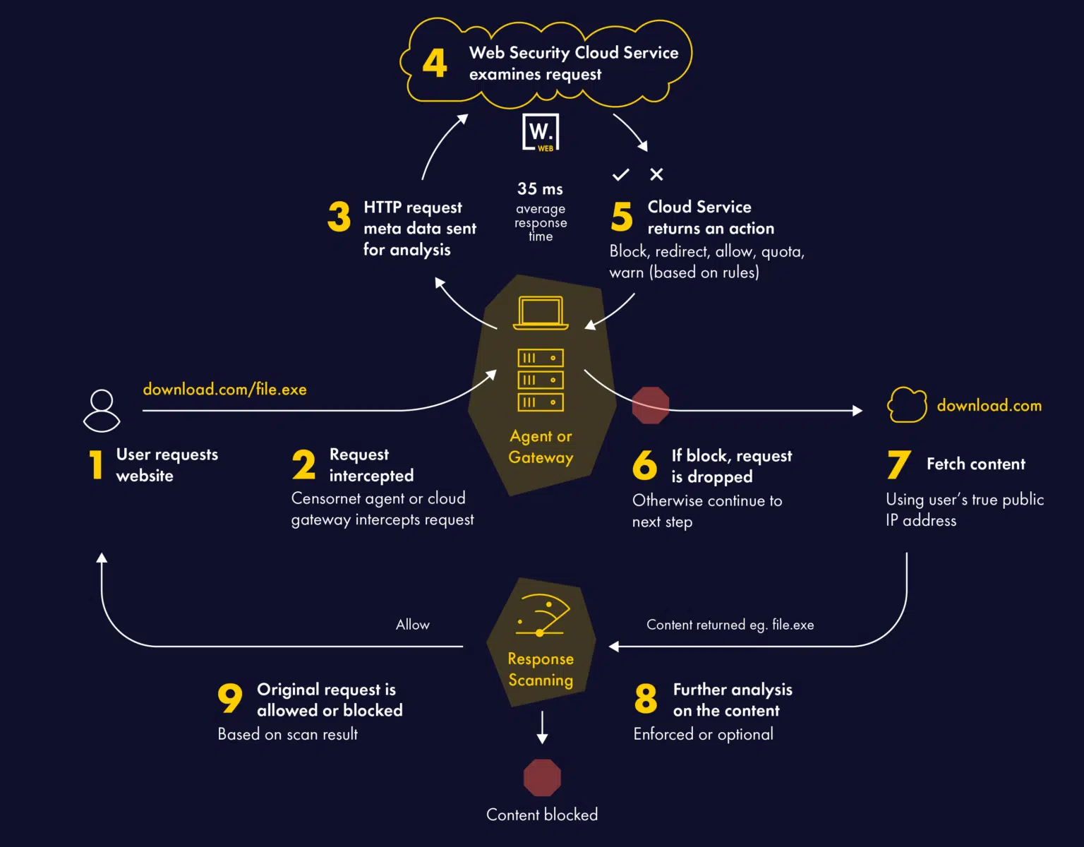 Web-Security-Diagram